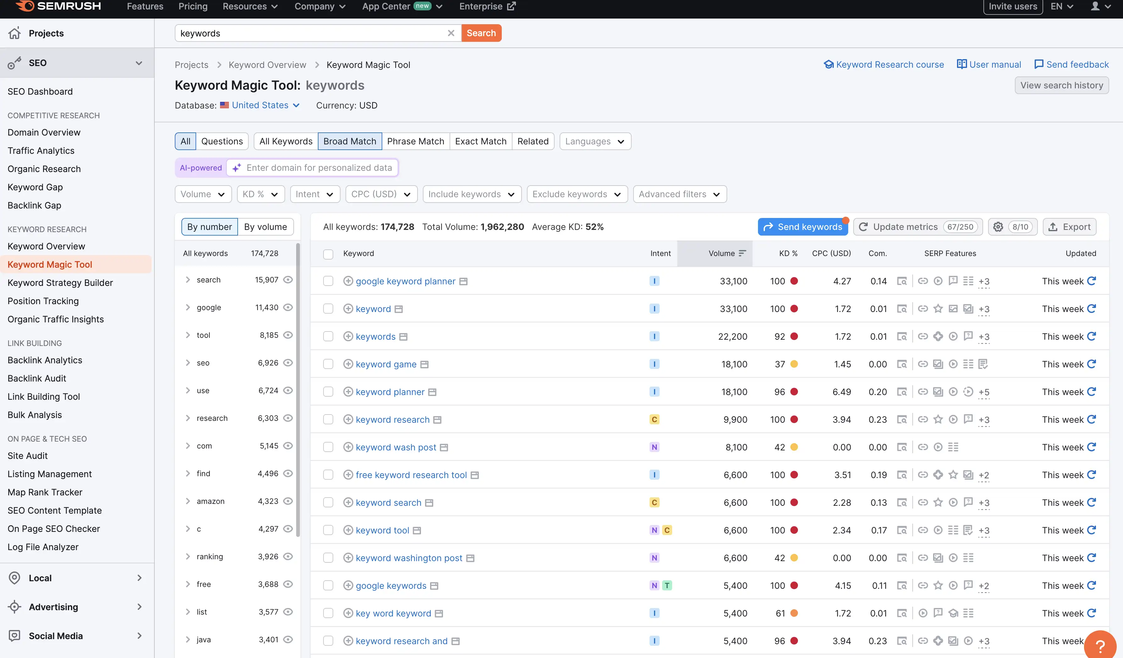 SEMRush screenshot of a keyword results page